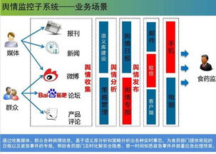 云威榜第286期 互聯(lián)網(wǎng)數(shù)據(jù)服務(wù)賦能智慧食藥，大數(shù)據(jù)方案引領(lǐng)行業(yè)變革